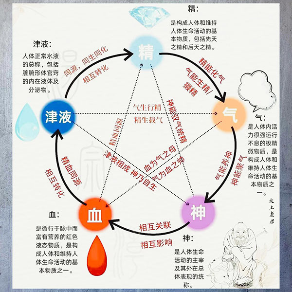 中医五气监测
