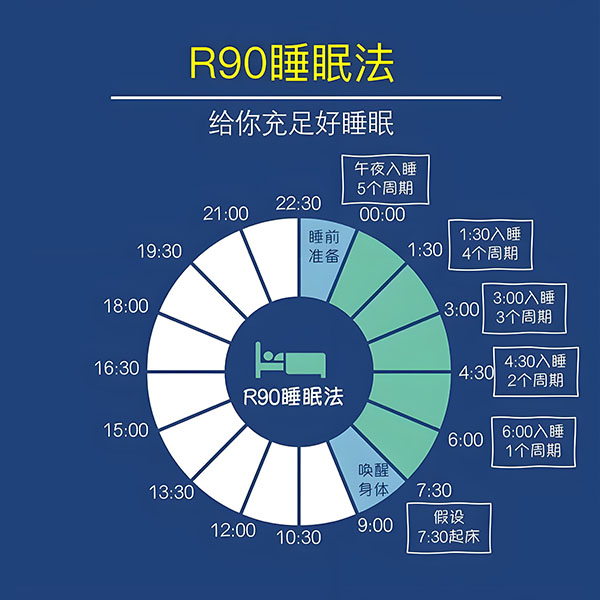 睡眠质量深度解析