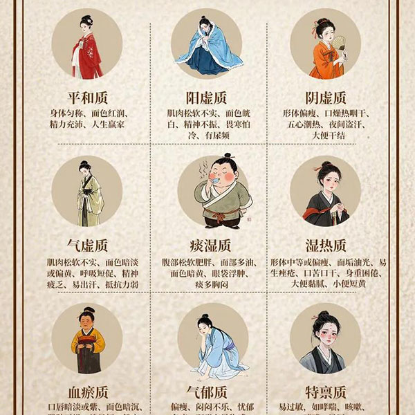 九种体质辨识